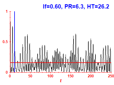 Survival probability